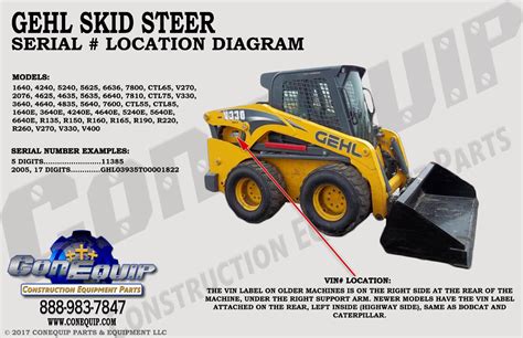 gehl skid steer model numbers